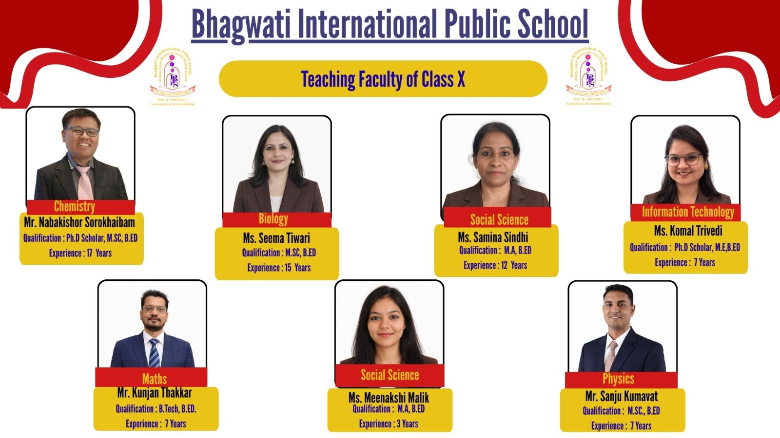 Excellent Faculty of Class X and XII 